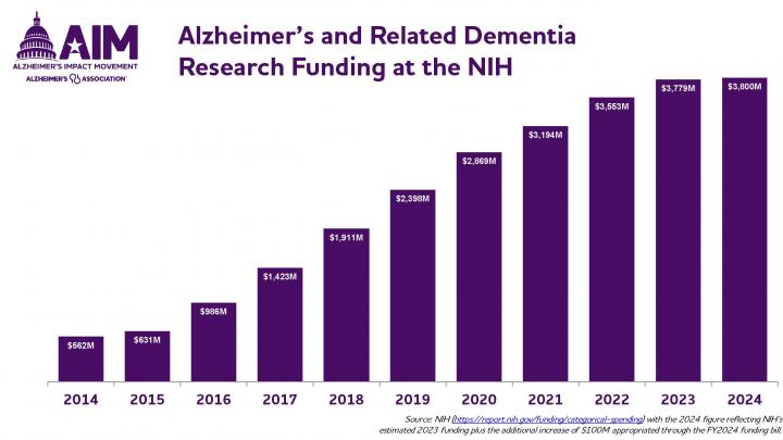 FY24 funding