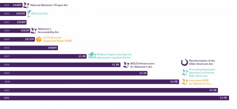 NAPA Chart