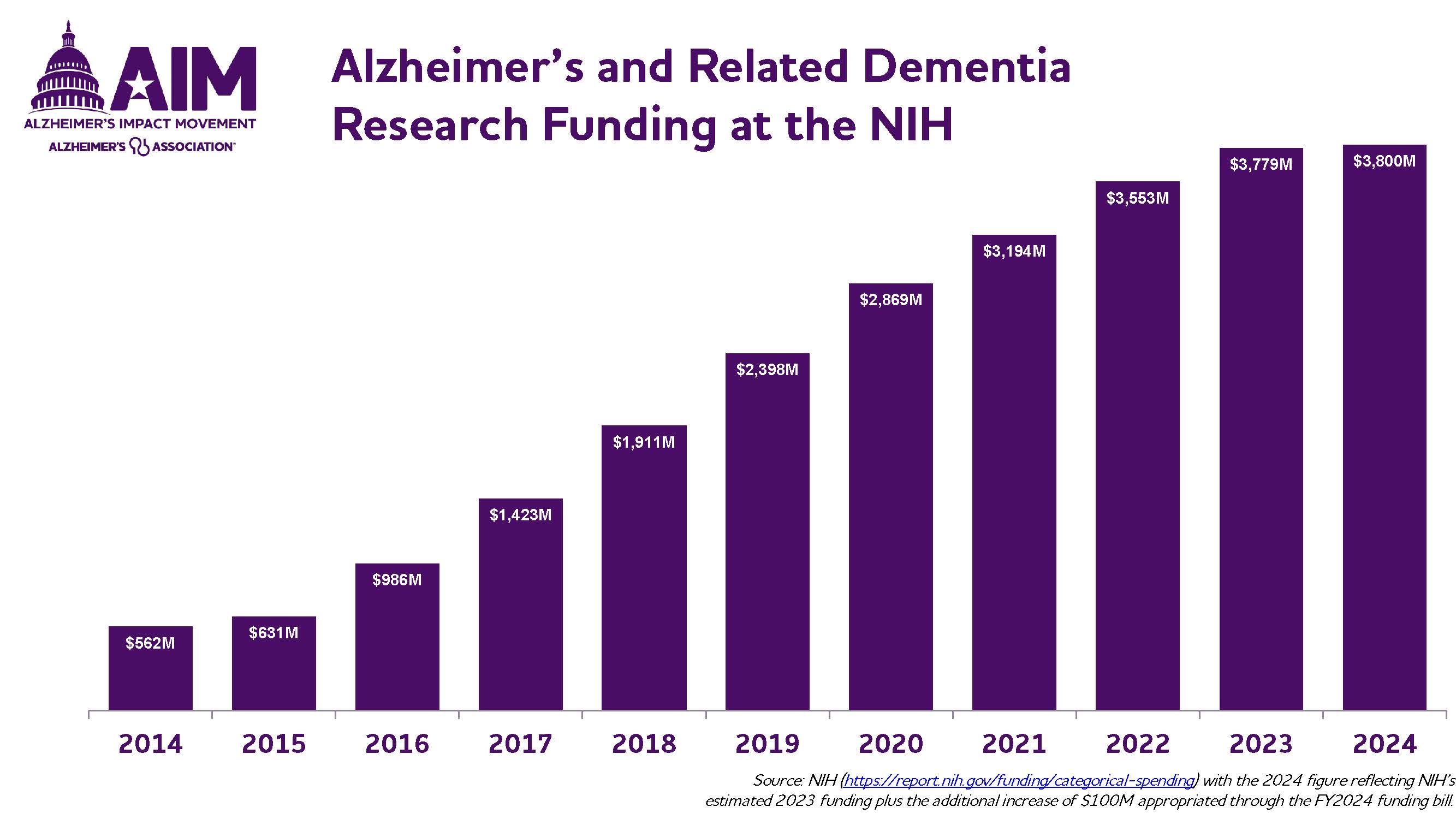 FY24 funding chart