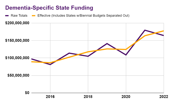 state funding 2022