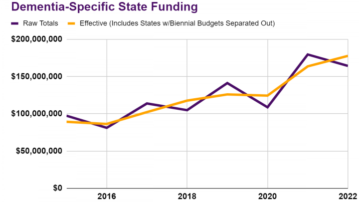 2022 state funding